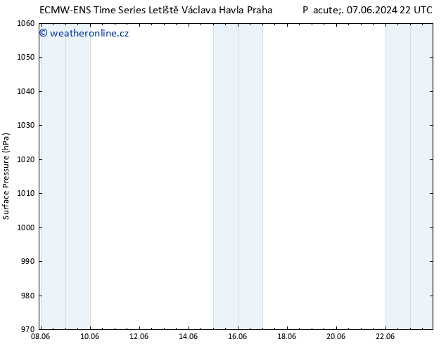 Atmosférický tlak ALL TS Ne 09.06.2024 16 UTC