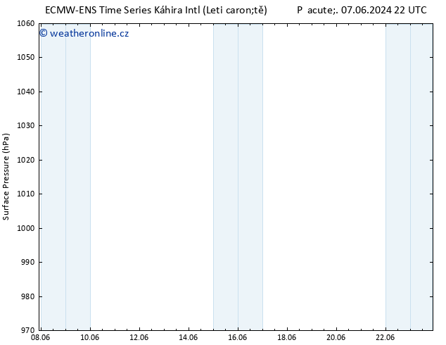 Atmosférický tlak ALL TS Ne 23.06.2024 22 UTC