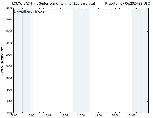 Atmosférický tlak ALL TS So 08.06.2024 04 UTC