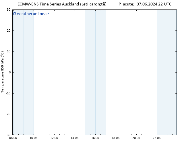 Temp. 850 hPa ALL TS Po 10.06.2024 22 UTC