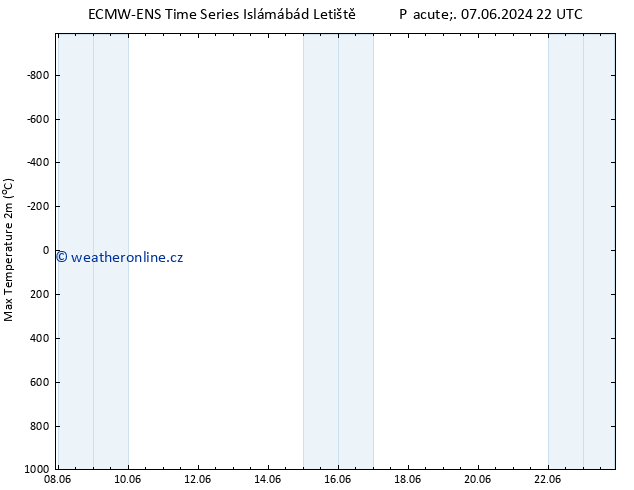 Nejvyšší teplota (2m) ALL TS Pá 14.06.2024 10 UTC