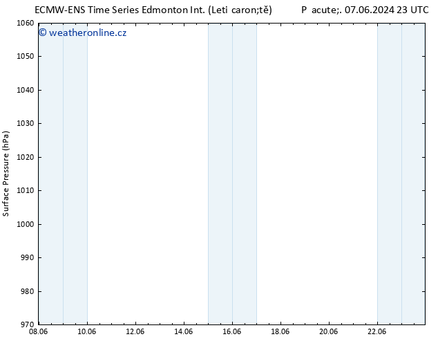 Atmosférický tlak ALL TS Ne 23.06.2024 23 UTC