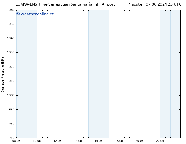 Atmosférický tlak ALL TS Út 11.06.2024 23 UTC