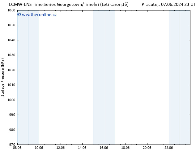 Atmosférický tlak ALL TS St 19.06.2024 11 UTC