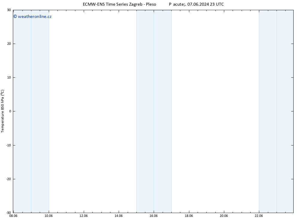 Temp. 850 hPa ALL TS So 08.06.2024 05 UTC