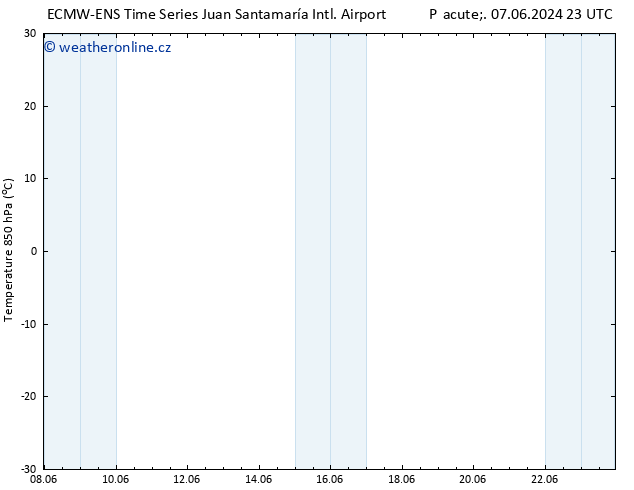 Temp. 850 hPa ALL TS Pá 07.06.2024 23 UTC