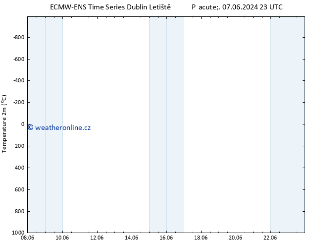 Temperature (2m) ALL TS Ne 16.06.2024 11 UTC