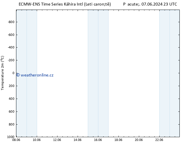 Temperature (2m) ALL TS Pá 07.06.2024 23 UTC