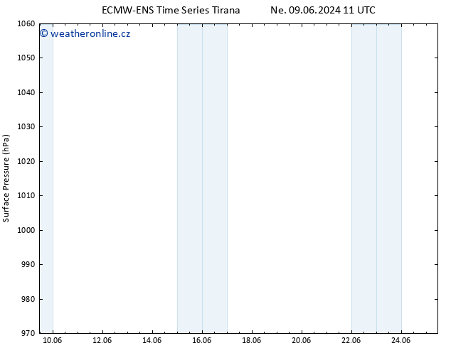 Atmosférický tlak ALL TS St 12.06.2024 23 UTC