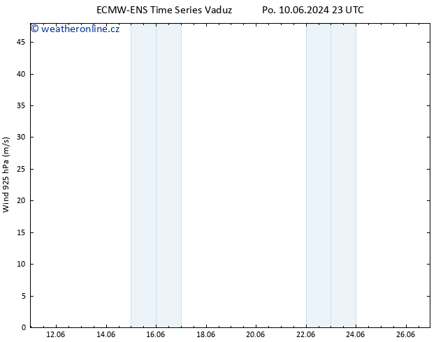Wind 925 hPa ALL TS Po 17.06.2024 05 UTC