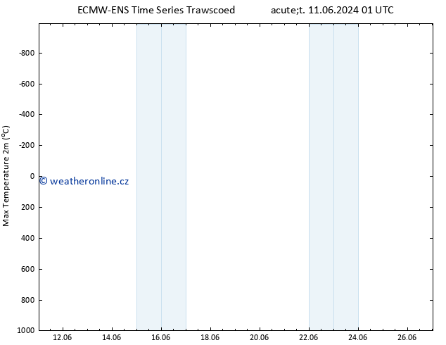 Nejvyšší teplota (2m) ALL TS Ne 16.06.2024 01 UTC