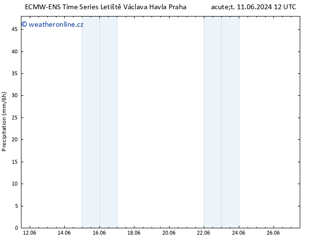 Srážky ALL TS Čt 13.06.2024 18 UTC