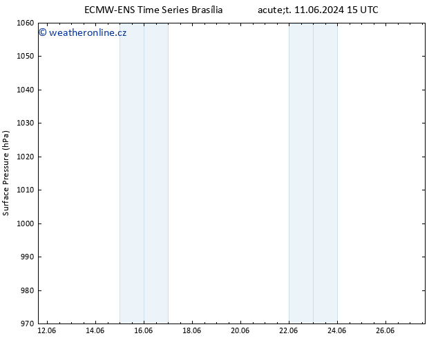 Atmosférický tlak ALL TS Čt 13.06.2024 21 UTC