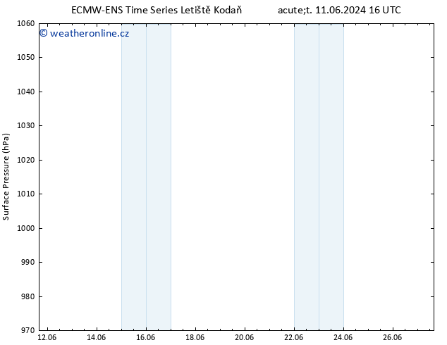 Atmosférický tlak ALL TS Čt 27.06.2024 16 UTC