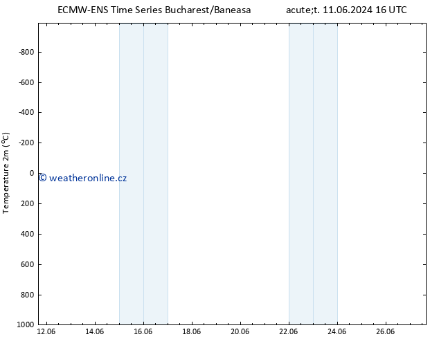 Temperature (2m) ALL TS St 12.06.2024 22 UTC