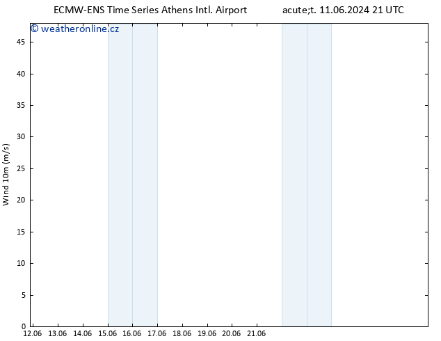 Surface wind ALL TS Čt 13.06.2024 03 UTC
