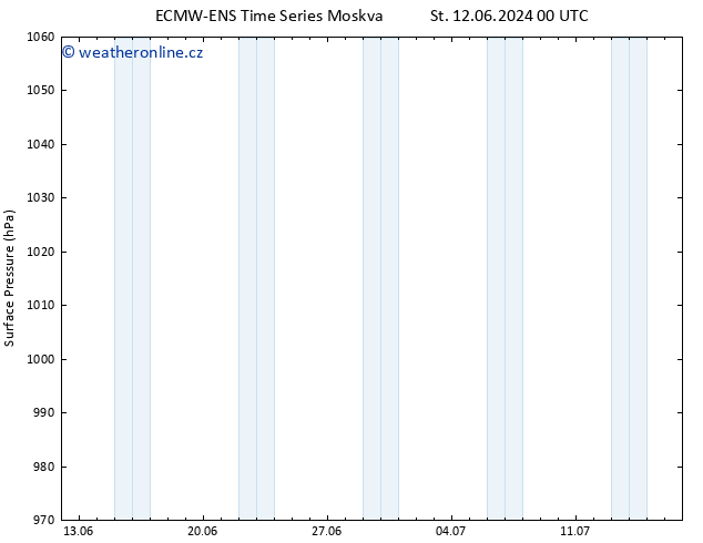 Atmosférický tlak ALL TS Čt 13.06.2024 12 UTC