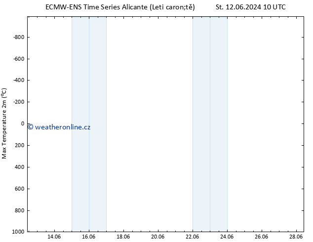 Nejvyšší teplota (2m) ALL TS So 22.06.2024 16 UTC