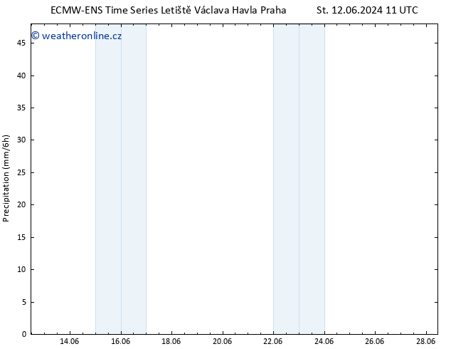 Srážky ALL TS St 19.06.2024 11 UTC