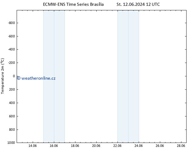 Temperature (2m) ALL TS Pá 14.06.2024 12 UTC