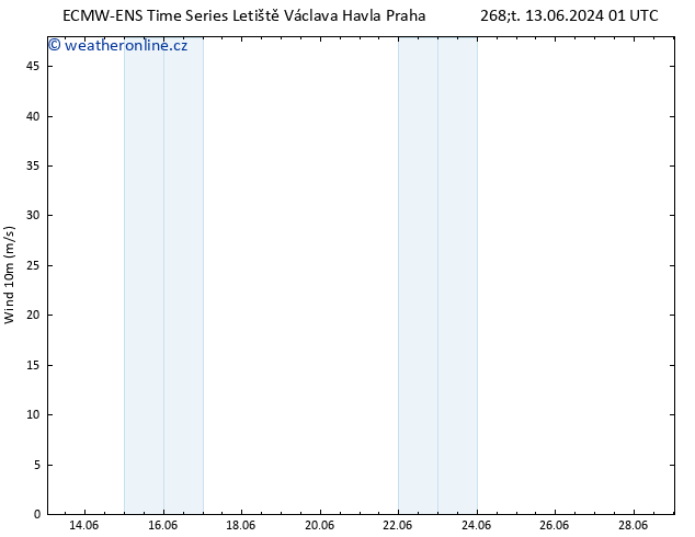 Surface wind ALL TS Ne 16.06.2024 13 UTC