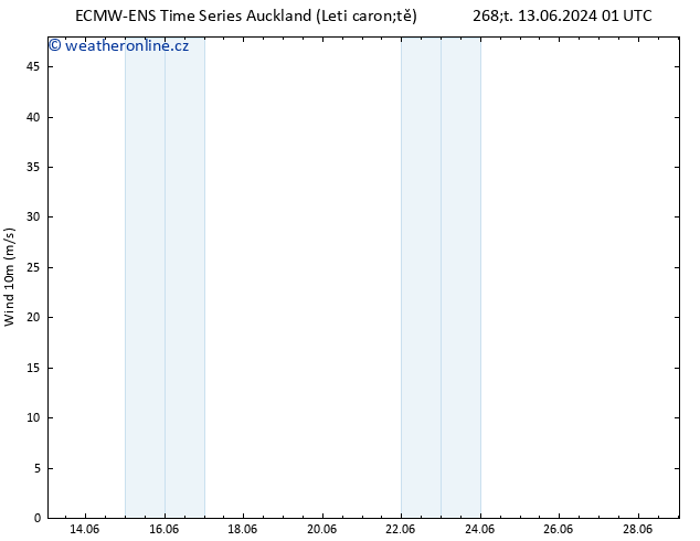 Surface wind ALL TS Ne 16.06.2024 13 UTC
