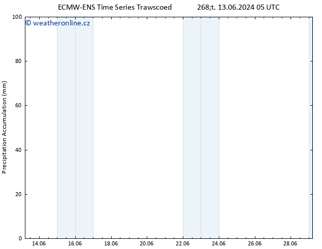 Precipitation accum. ALL TS Čt 13.06.2024 11 UTC