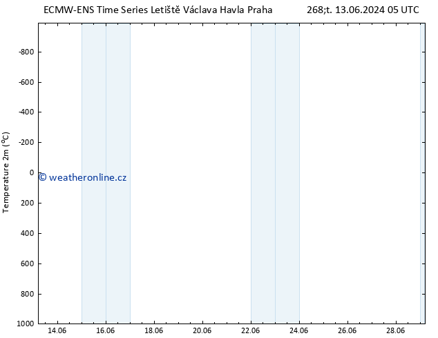 Temperature (2m) ALL TS Ne 16.06.2024 11 UTC