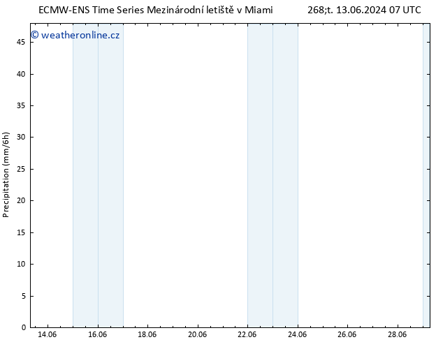 Srážky ALL TS Čt 13.06.2024 13 UTC