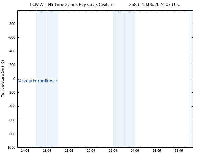 Temperature (2m) ALL TS Ne 16.06.2024 13 UTC