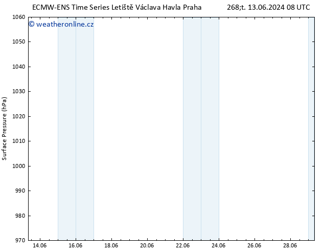 Atmosférický tlak ALL TS Čt 13.06.2024 14 UTC