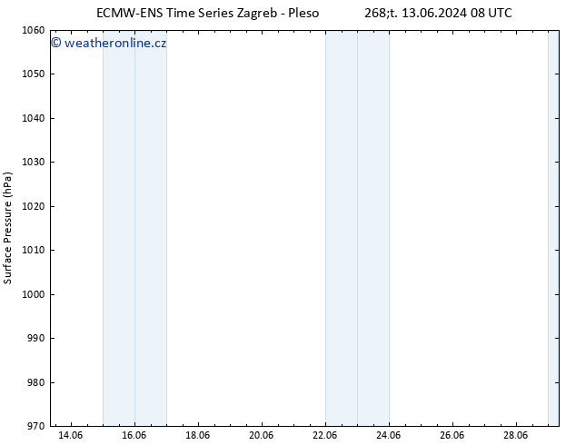 Atmosférický tlak ALL TS Po 17.06.2024 08 UTC