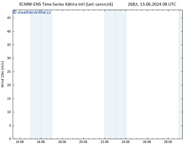 Surface wind ALL TS Pá 14.06.2024 08 UTC