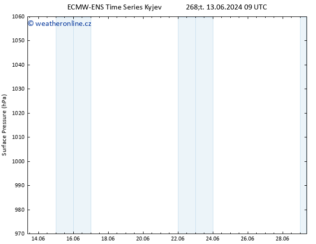 Atmosférický tlak ALL TS Ne 16.06.2024 21 UTC