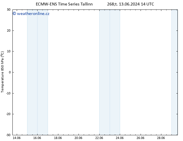 Temp. 850 hPa ALL TS So 15.06.2024 02 UTC