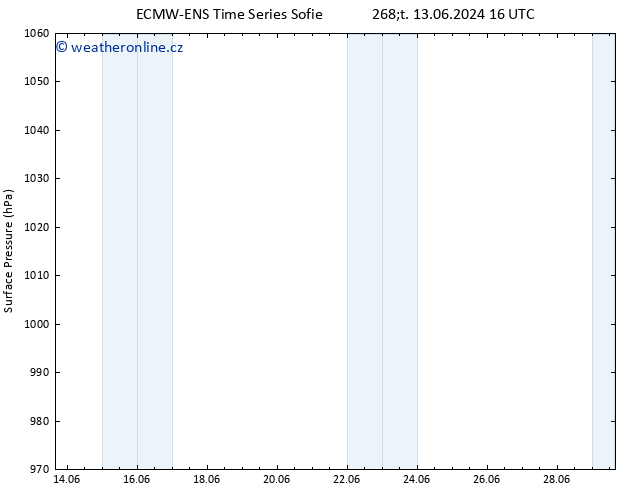 Atmosférický tlak ALL TS Út 18.06.2024 04 UTC