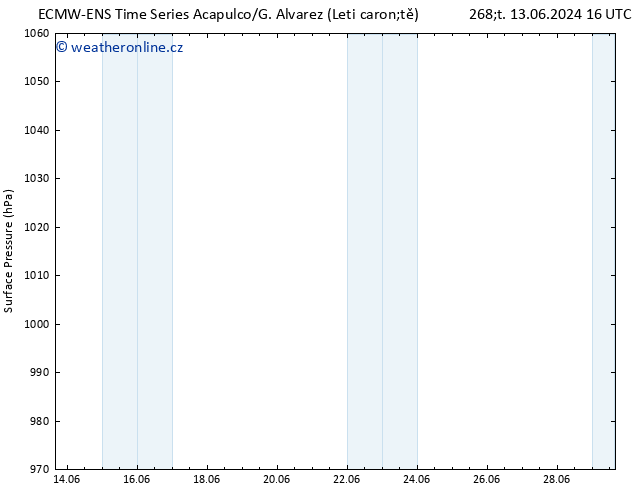 Atmosférický tlak ALL TS Út 25.06.2024 16 UTC