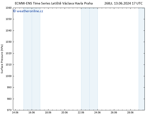 Atmosférický tlak ALL TS Čt 13.06.2024 23 UTC