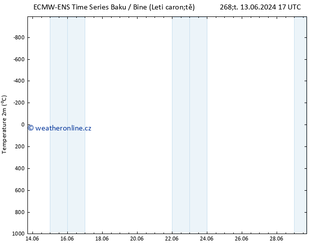 Temperature (2m) ALL TS Čt 13.06.2024 17 UTC