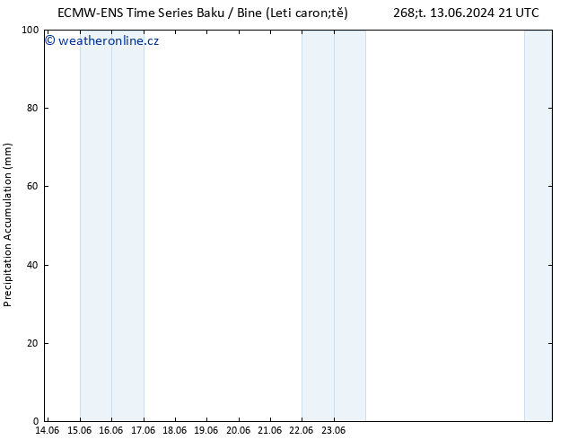 Precipitation accum. ALL TS Pá 14.06.2024 03 UTC