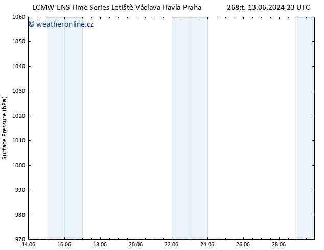 Atmosférický tlak ALL TS So 15.06.2024 23 UTC