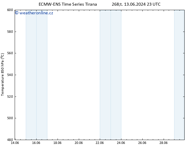 Height 500 hPa ALL TS So 29.06.2024 23 UTC