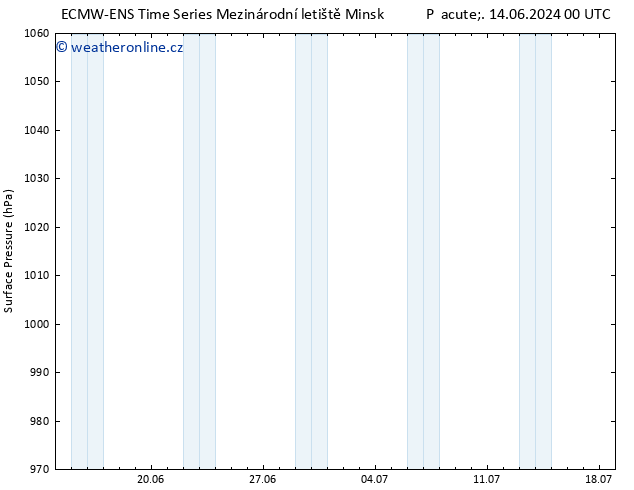 Atmosférický tlak ALL TS Út 18.06.2024 00 UTC