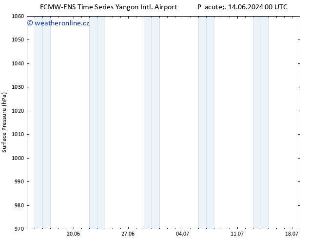 Atmosférický tlak ALL TS Út 18.06.2024 18 UTC