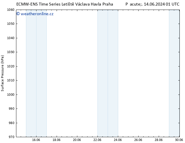 Atmosférický tlak ALL TS St 19.06.2024 01 UTC