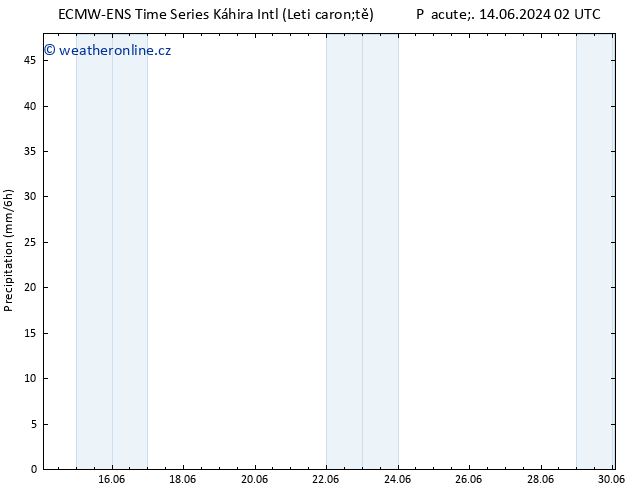 Srážky ALL TS St 19.06.2024 20 UTC