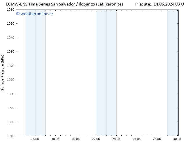 Atmosférický tlak ALL TS St 26.06.2024 03 UTC