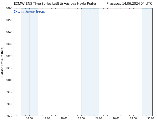 Atmosférický tlak ALL TS Čt 20.06.2024 10 UTC