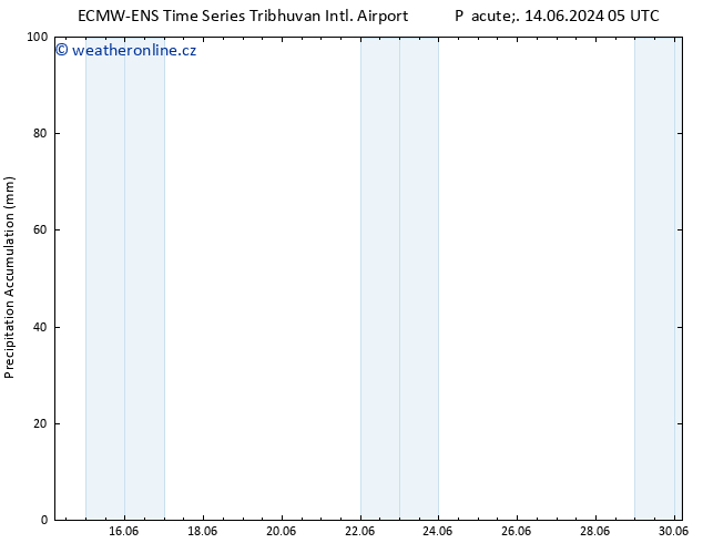 Precipitation accum. ALL TS Ne 16.06.2024 23 UTC