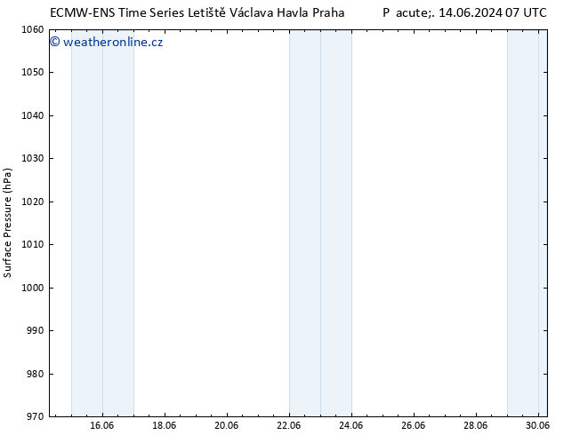 Atmosférický tlak ALL TS Pá 14.06.2024 19 UTC